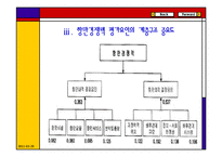 항만의 경쟁력과 우리 항만의 발전과제-6