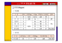 항만의 경쟁력과 우리 항만의 발전과제-11