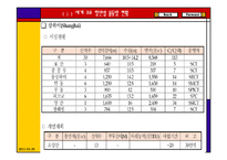 항만의 경쟁력과 우리 항만의 발전과제-13