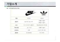 [경영전략 비교] 나이키 VS 아디다스 성공전략과 실패사례-5