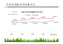 [경영전략 비교] 나이키 VS 아디다스 성공전략과 실패사례-8