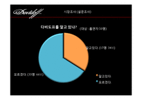 2011 `다비도프` 프로모션 전략-6