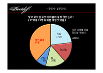 2011 `다비도프` 프로모션 전략-7