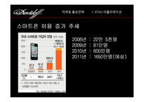 2011 `다비도프` 프로모션 전략-11
