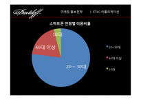 2011 `다비도프` 프로모션 전략-12