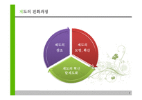 신제도이론 레포트-8