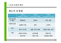 신제도이론 레포트-13