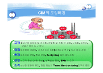 [정보시스템개론] CIM(computer Integrated Manufacturing)-7
