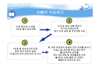 [정보시스템개론] CIM(computer Integrated Manufacturing)-10