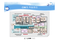 [정보시스템개론] CIM(computer Integrated Manufacturing)-11