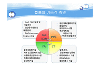 [정보시스템개론] CIM(computer Integrated Manufacturing)-14