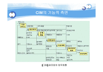 [정보시스템개론] CIM(computer Integrated Manufacturing)-15