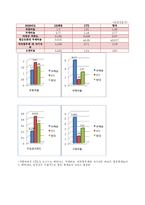 [재무관리] STX Pan Ocean(STX 팬오션) 재무재표분석-14