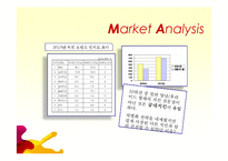 굽네치킨 마케팅-4