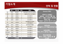 [국제경영] 제너시스 BBQ 비비큐 사례-3