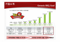 [국제경영] 제너시스 BBQ 비비큐 사례-4