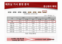 [국제경영] 제너시스 BBQ 비비큐 사례-5