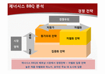 [국제경영] 제너시스 BBQ 비비큐 사례-11