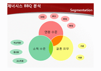 [국제경영] 제너시스 BBQ 비비큐 사례-12
