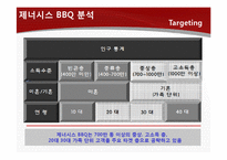 [국제경영] 제너시스 BBQ 비비큐 사례-13
