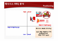 [국제경영] 제너시스 BBQ 비비큐 사례-14
