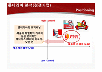 [국제경영] 제너시스 BBQ 비비큐 사례-20