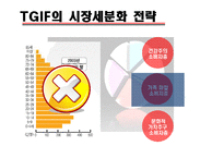 [마케팅] 시장세분화(segmentation) 실패 성공사례-9