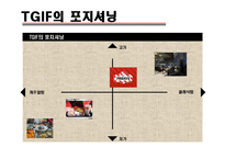 [마케팅] 시장세분화(segmentation) 실패 성공사례-13
