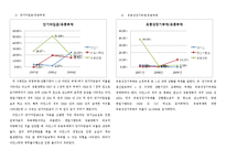 [회계] 아인스 주식회사 재무상태표 및 재무비율 분석과 비교-6