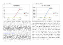 [회계] 아인스 주식회사 재무상태표 및 재무비율 분석과 비교-7