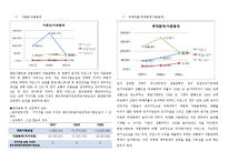 [회계] 아인스 주식회사 재무상태표 및 재무비율 분석과 비교-8
