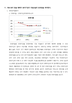 [회계] 아인스 주식회사 재무상태표 및 재무비율 분석과 비교-12