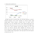 [회계] 아인스 주식회사 재무상태표 및 재무비율 분석과 비교-13
