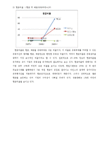[회계] 아인스 주식회사 재무상태표 및 재무비율 분석과 비교-14