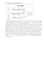 [회계] 아인스 주식회사 재무상태표 및 재무비율 분석과 비교-15
