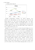[회계] 아인스 주식회사 재무상태표 및 재무비율 분석과 비교-16