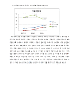 [회계] 아인스 주식회사 재무상태표 및 재무비율 분석과 비교-17