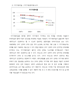 [회계] 아인스 주식회사 재무상태표 및 재무비율 분석과 비교-18