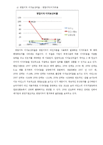 [회계] 아인스 주식회사 재무상태표 및 재무비율 분석과 비교-19
