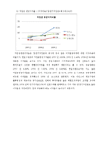 [회계] 아인스 주식회사 재무상태표 및 재무비율 분석과 비교-20