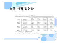 [노동경제학] 한국 노동시장의 위기와 실천적 해결방안-7