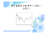 [노동경제학] 한국 노동시장의 위기와 실천적 해결방안-8