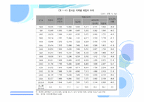 [노동경제학] 한국 노동시장의 위기와 실천적 해결방안-9