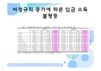 [노동경제학] 한국 노동시장의 위기와 실천적 해결방안-10