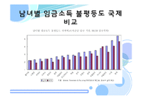 [노동경제학] 한국 노동시장의 위기와 실천적 해결방안-11