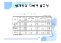 [노동경제학] 한국 노동시장의 위기와 실천적 해결방안-12