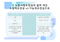 [노동경제학] 한국 노동시장의 위기와 실천적 해결방안-16