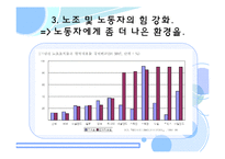 [노동경제학] 한국 노동시장의 위기와 실천적 해결방안-18