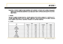 [전략경영론] 4장 저원가전략(탐구과제,연습문제)-5
