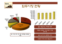 카페베네의 성공요인 분석-8